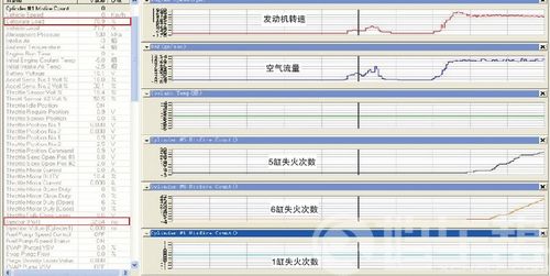 /皇冠轿车冷车起动困难