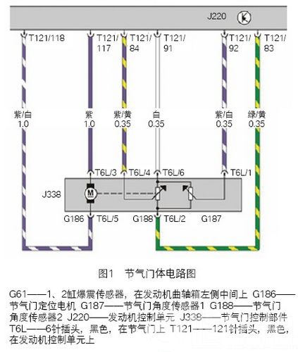 桑塔纳3000轿车发动机故障