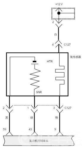 /途胜2.0加速不良故障