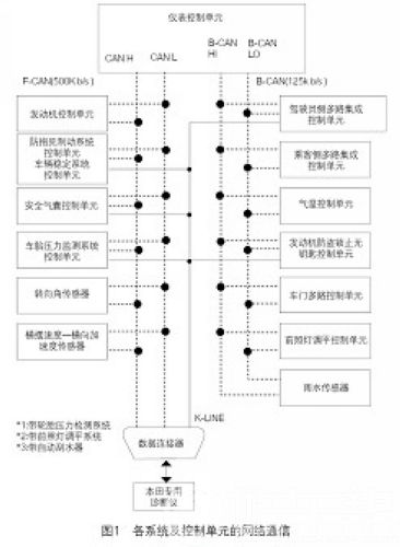 /广汽本田雅阁轿车起动困难