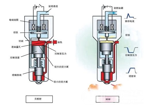 江铃陆风柴油车为何启动困难