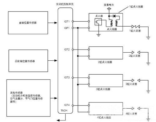 03年产丰田普瑞维亚发动机故障灯亮且加速无力