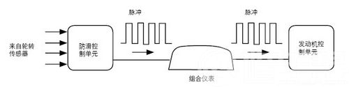 丰田RAV4换挡不正常