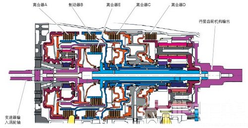 奥迪A8轿车减挡闯车