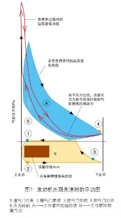 迈腾轿车在转弯时出现抖动