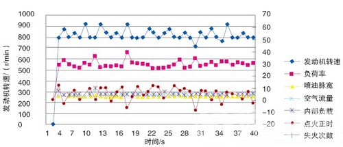 宝来1.8T轿车怠速不稳