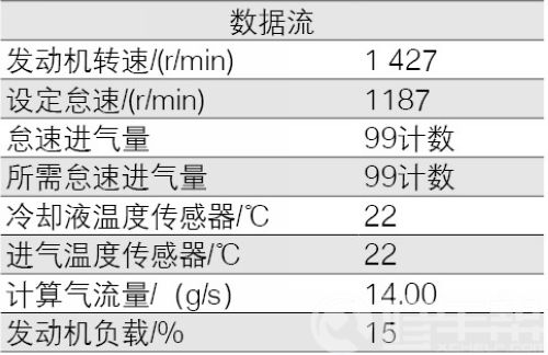 景程轿车何首次起动困难