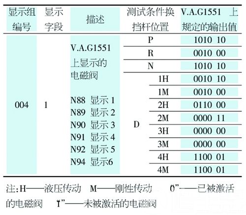 /宝来轿车自动变速器故障