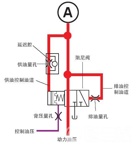 奥迪轿车为何入挡闯车