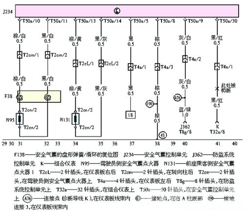 高尔轿车安全气囊灯常亮