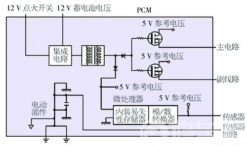 大切诺基不能起动