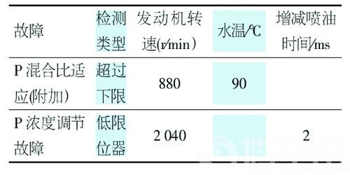 爱丽舍发动机故障灯间歇点亮