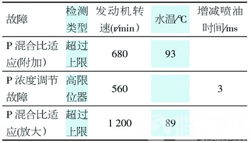 爱丽舍发动机间歇工作