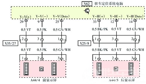 Ｅ２４０挂挡无驻车定位系统显示