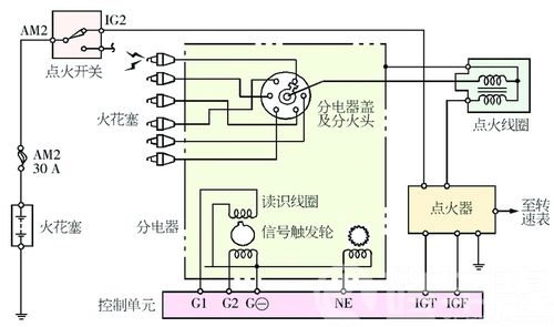 丰田皇冠３．０轿车故障