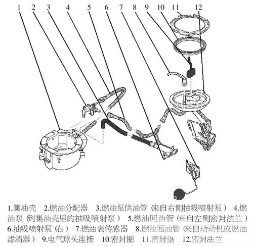 奥迪Ａ４油表不准故障