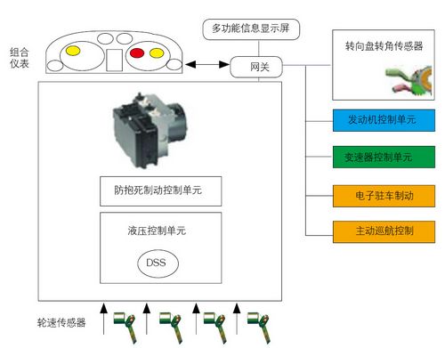 搭载无级变速器的奥迪轿车为何会在行驶中闯车