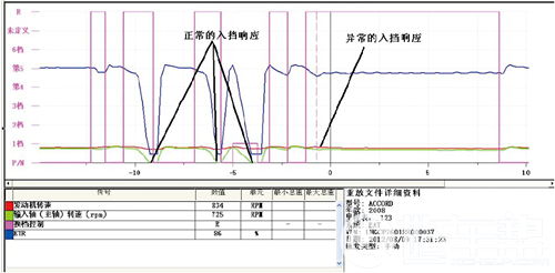 广汽本田雅阁轿车倒挡异响的分析