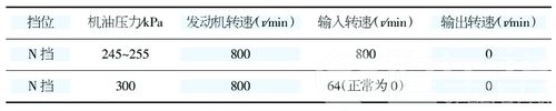 爱丽舍自动变速器升挡过迟