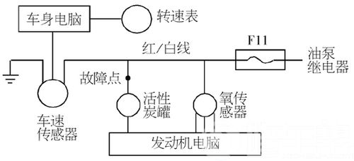 菲亚特车速表不走