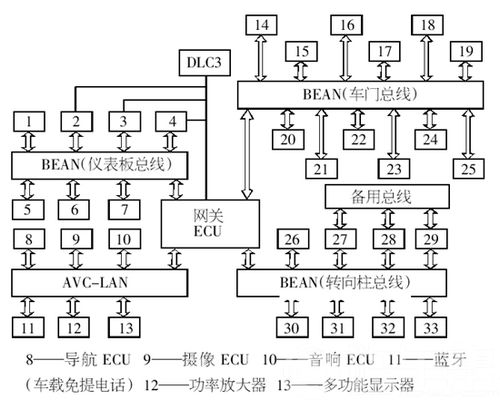 雷克萨斯MPX系统故障