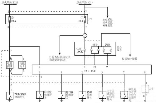 三菱帕杰罗无四轮驱动模式