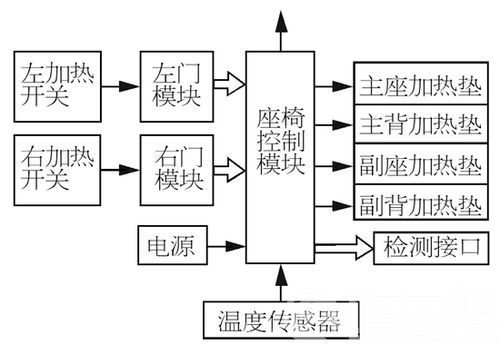 悍马H2越野车前排座椅加热功能失效