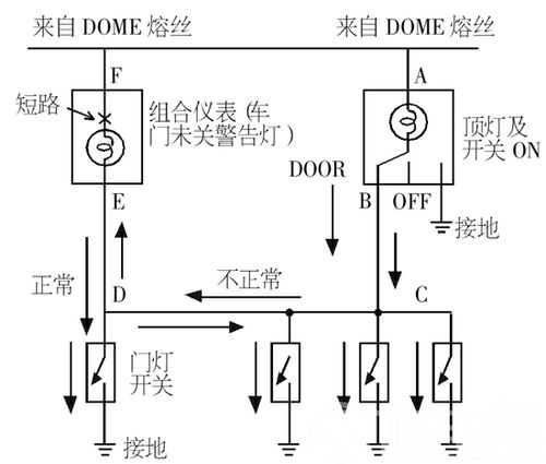 威驰仪表板门灯显示异常