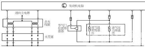 奇瑞风云加速不良