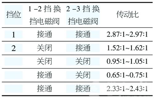 别克4T65E变速器故障