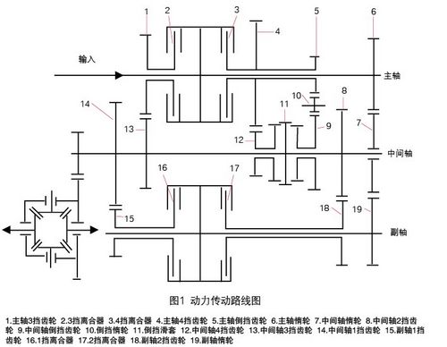 2002年产广汽本田雅阁2.4轿车变速器故障