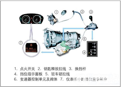 宝马530Li变速器报警灯突然点亮