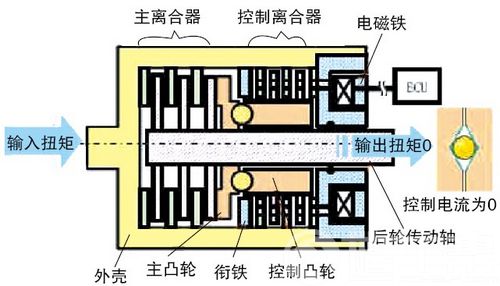 2010昂科拉低速行驶时异响故障排除