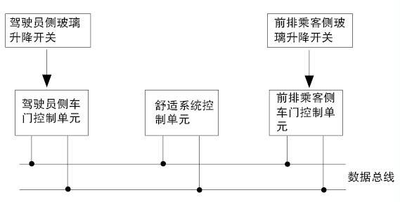 速腾轿车玻璃升降器为何失效