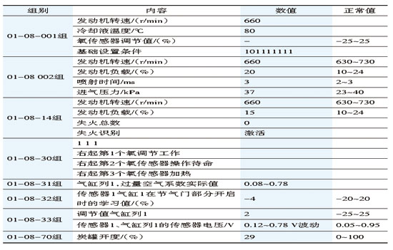 2002年产POLO仪表盘 EPC灯常亮 发动机加速无力