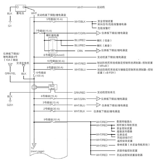 图2　熔丝继电器盒相关电路图