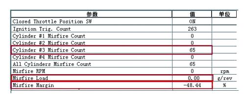 2009年产广汽丰田凯美瑞车发动机抖动