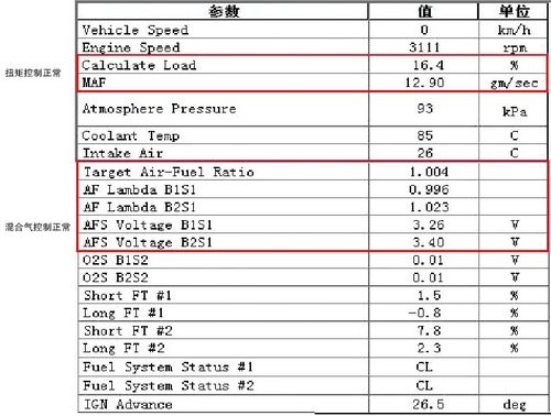 2008年产天津一汽丰田锐志加速无力