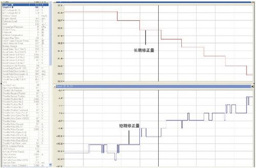 2005年产皇冠更换空燃比传感器后 油耗明显升高