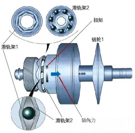 图1 扭矩变换器的结构