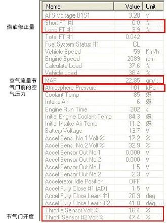 图4  正常状态下加速行驶时的数据