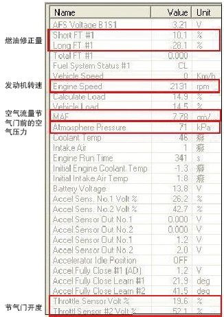 2007年产四川丰田柯斯达发动机故障灯亮