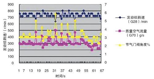 2008年产宝来1.8T手动挡轿车发动机怠速不稳