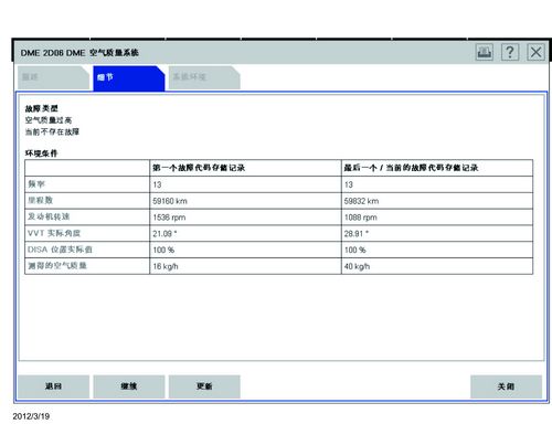 图1 与进气量有关的数据