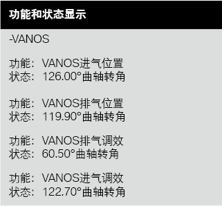 图6   配气相位 第1气缸列