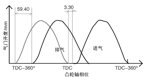 图7  怠速运转时出现的内部EGR