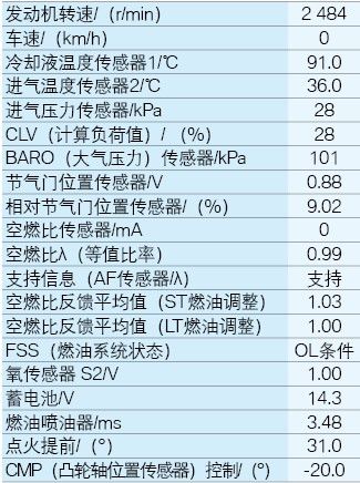 /2004年产广汽本田雅阁发动机故障指示灯点亮