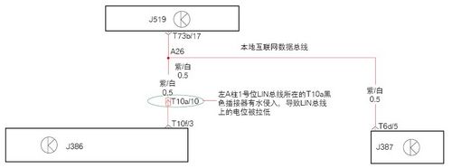 图2　控制单元的总线关系