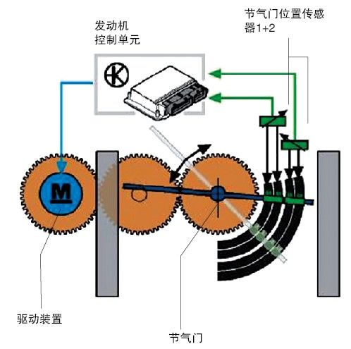 /2006年产POLO轿车为何有时加速困难