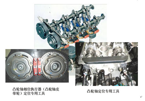 图2 工具的使用方法